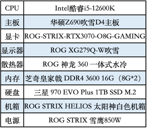 《最终幻想7：重制过渡版》登录PC 华硕Z690助力装机