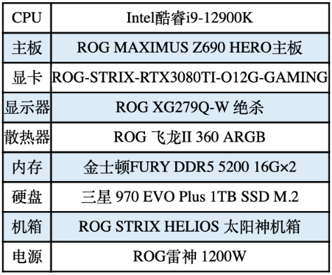 《最终幻想7：重制过渡版》登录PC 华硕Z690助力装机